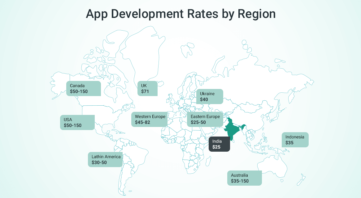 cost-of-app-development by-region.png